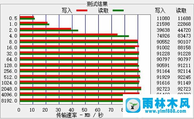 Win7系統(tǒng)的移動硬盤速度慢如何解決