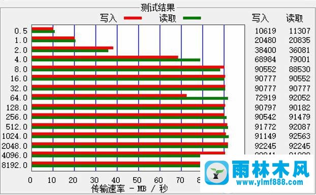 Win7系統(tǒng)的移動硬盤速度慢如何解決