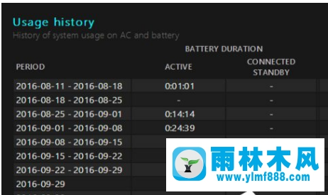 win10系統(tǒng)電池?fù)p耗在哪查看