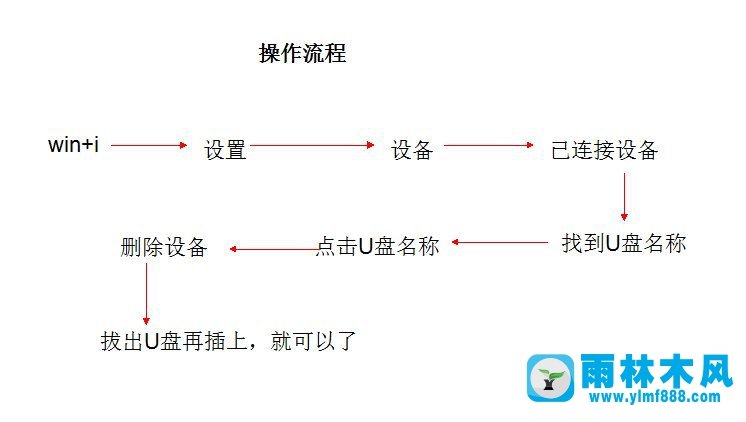 Win10系統(tǒng)插入U(xiǎn)盤之后無法進(jìn)行顯示怎么辦