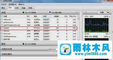 win7系統(tǒng)查看CPU使用率的方法教程