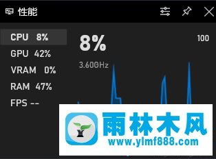 win10系統(tǒng)顯示游戲fps的方法_win10讓游戲顯示fps